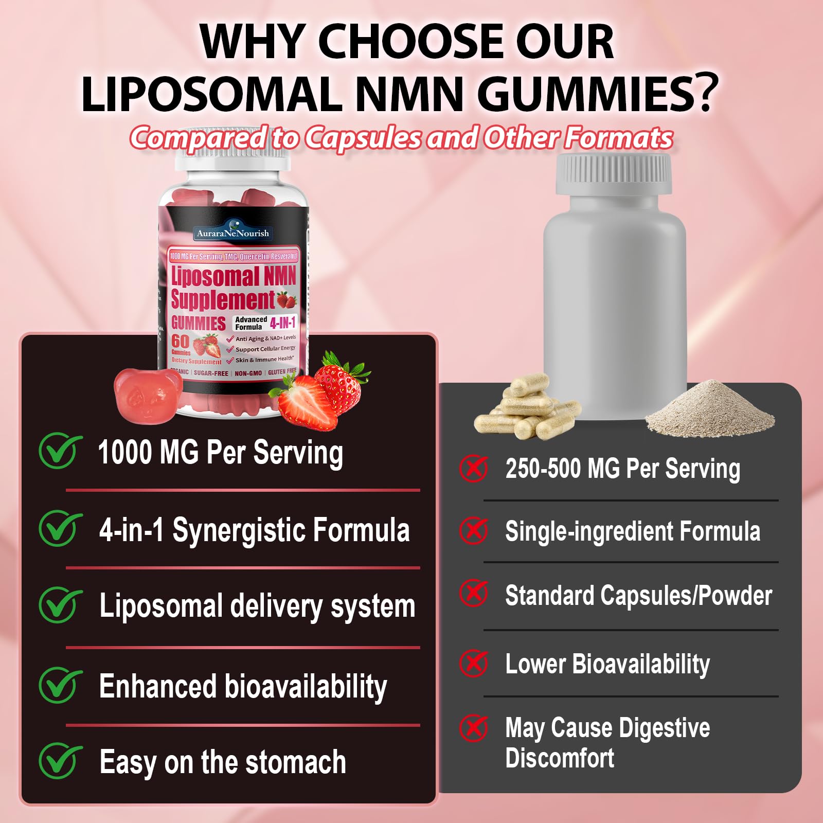 AuraraNeNourish NMN Supplement 1000mg gummies close-up