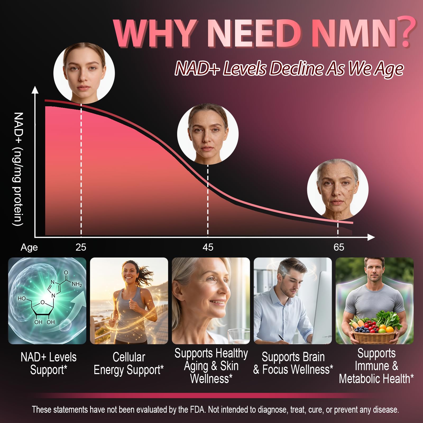 AuraraNeNourish NMN Supplement 1000mg gummies with natural strawberry flavour