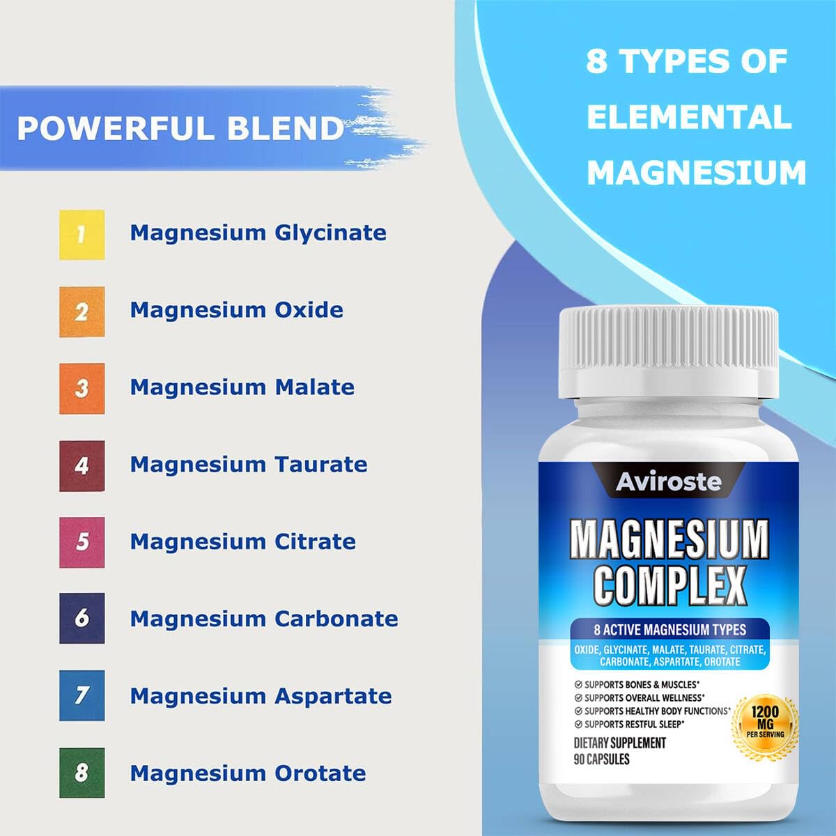 Aviroste Complete Magnesium Complex back view with ingredient list