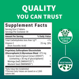 AVMACOL Sulforaphane Multivitamins 50g tablets side view