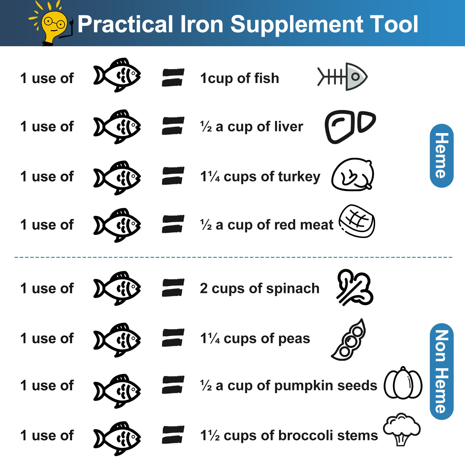 Awaiymi Iron Cooking Fish with lemon juice
