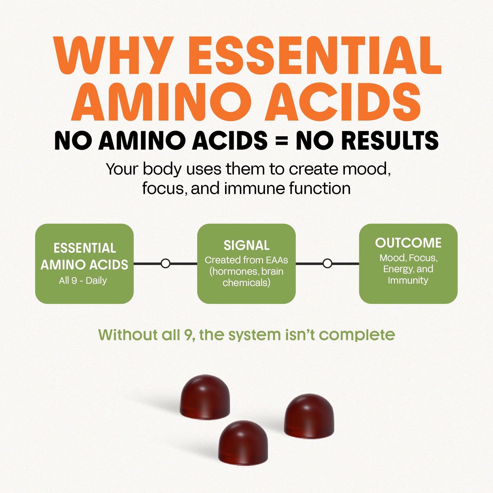 Awesome Aminos Multivitamins for Kids gummy ingredients list