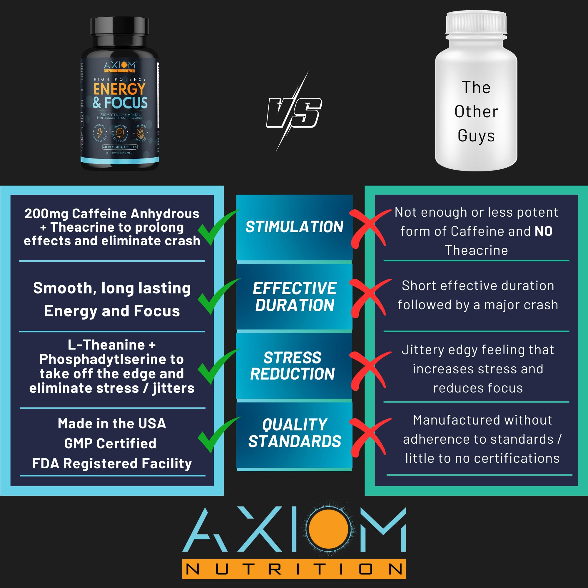 Axiom Nutrition Energy & Focus Blend 81g side view showing capsule