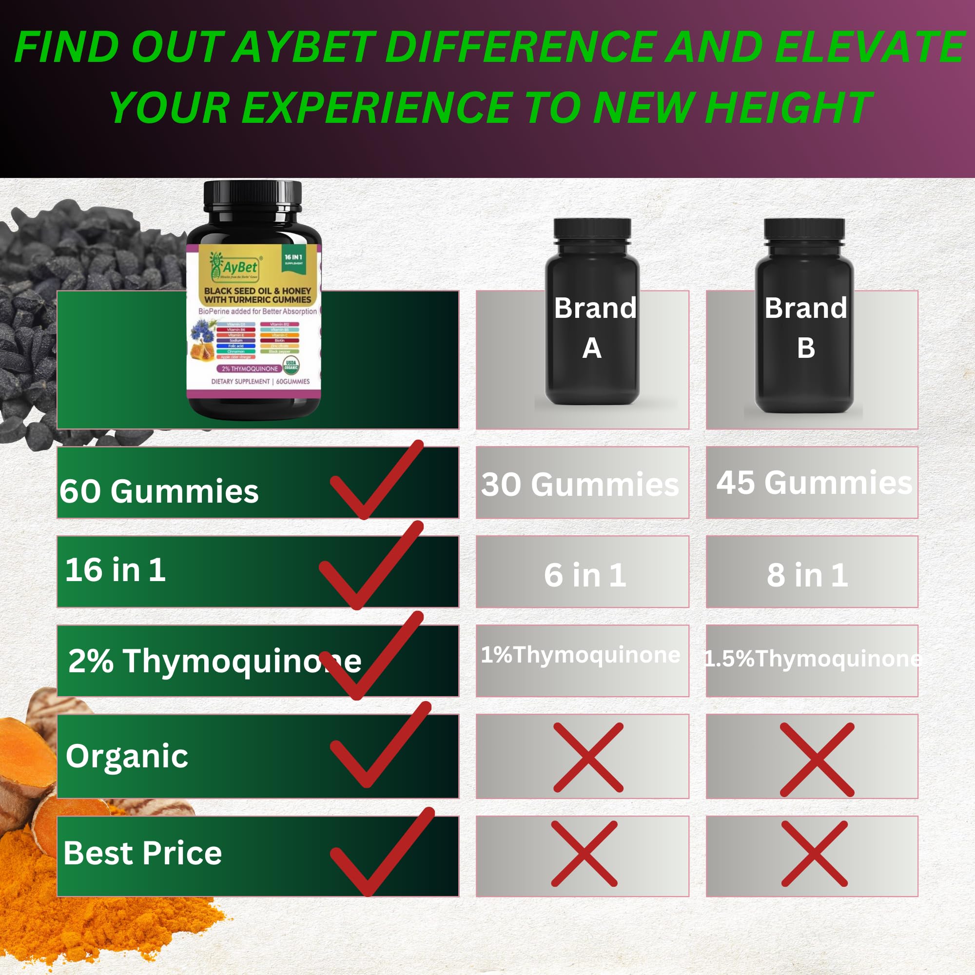 AyBet Black Seed Oil & Honey Gummies on a wooden table