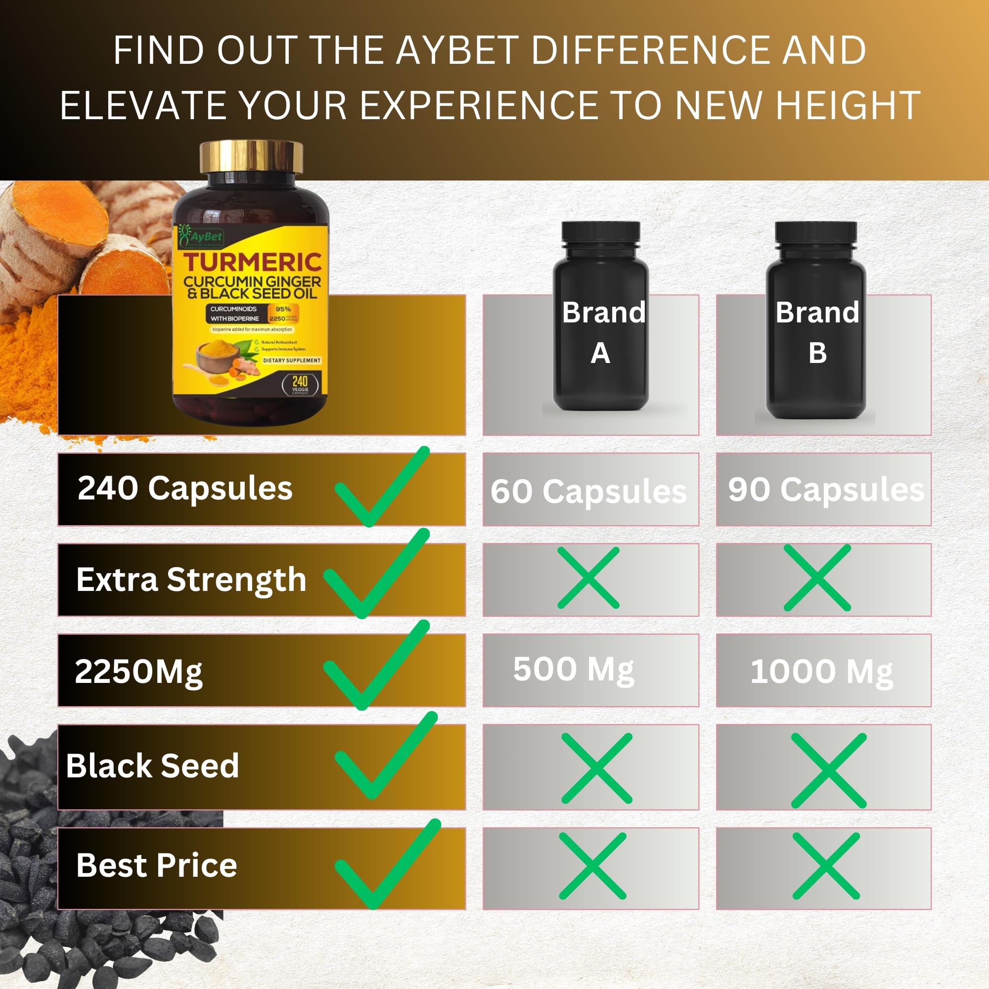 AyBet Turmeric Curcumin Ginger & Black Seed Oil Capsules on a wooden table