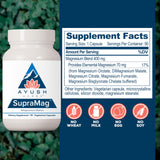 Ayush Herbs Magnesium Complex 400mg side view of packaging