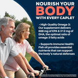 Ayush Herbs Omega-3 Fish Oil Supplement 1000mg softgels side view