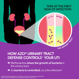 AZO Urinary Health Dual Action Formula with water glass