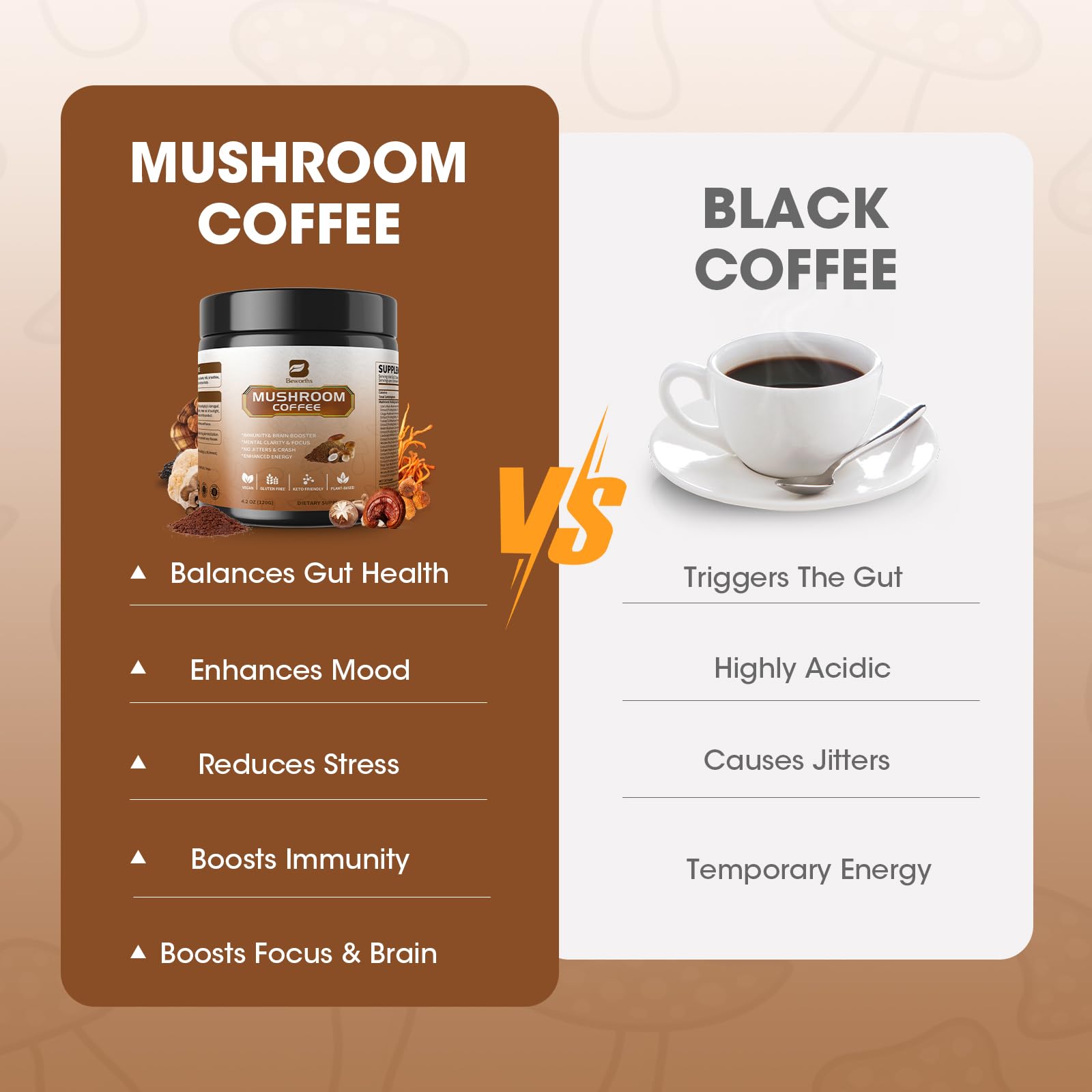 B BEWORTHS Instant Mushroom Coffee Blend ingredients list