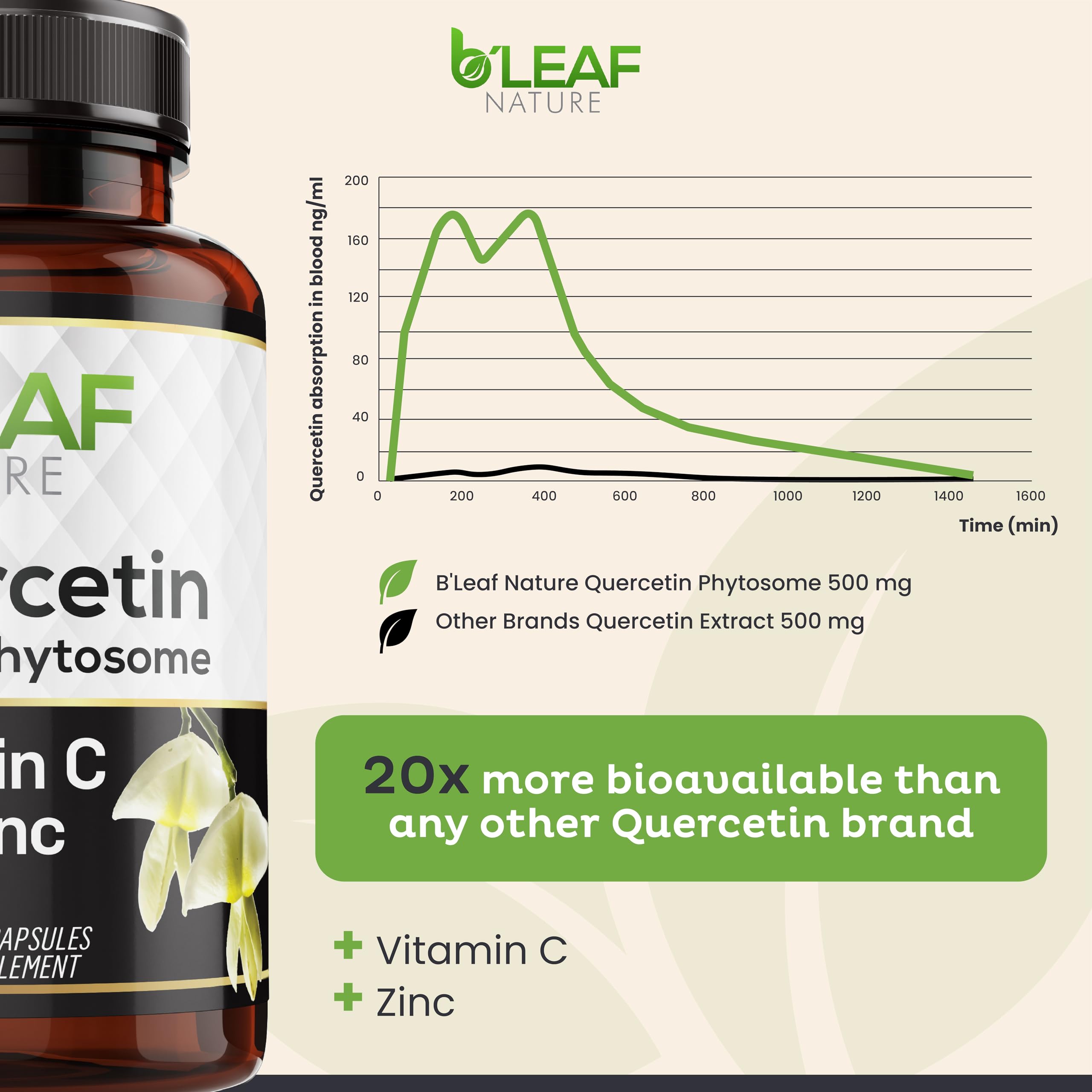 B'LEAF NATURE Quercetin Capsules on a wooden surface