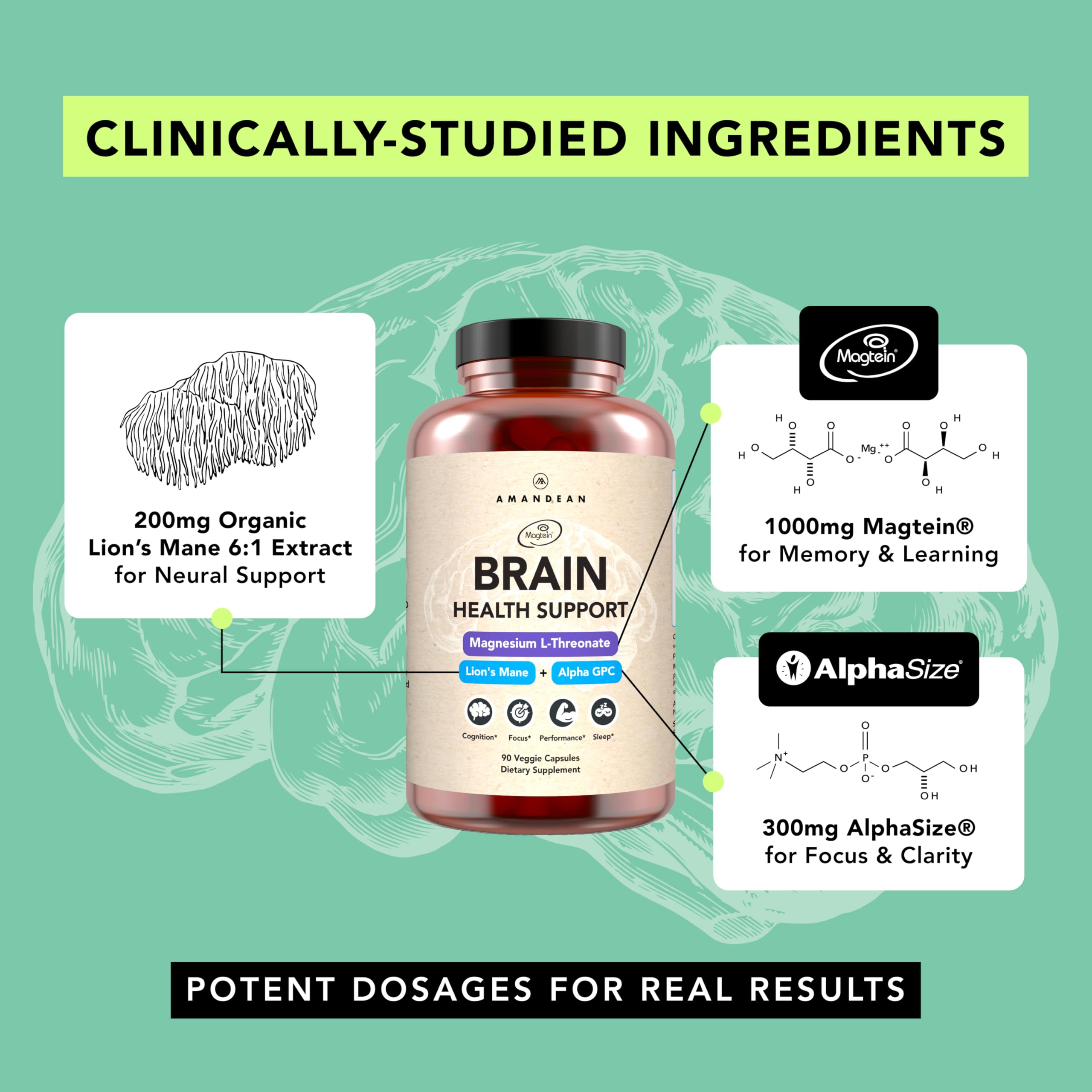 Back of AMANDEAN Brain support packaging