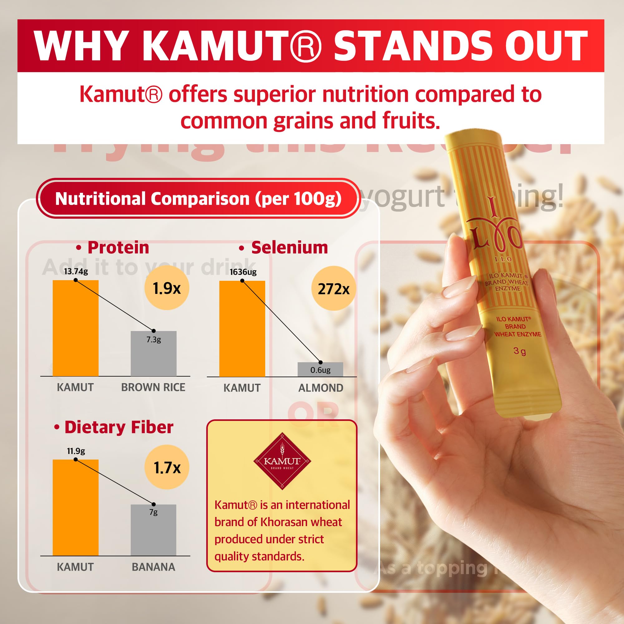 Back of ILO Multi-Enzymes packaging