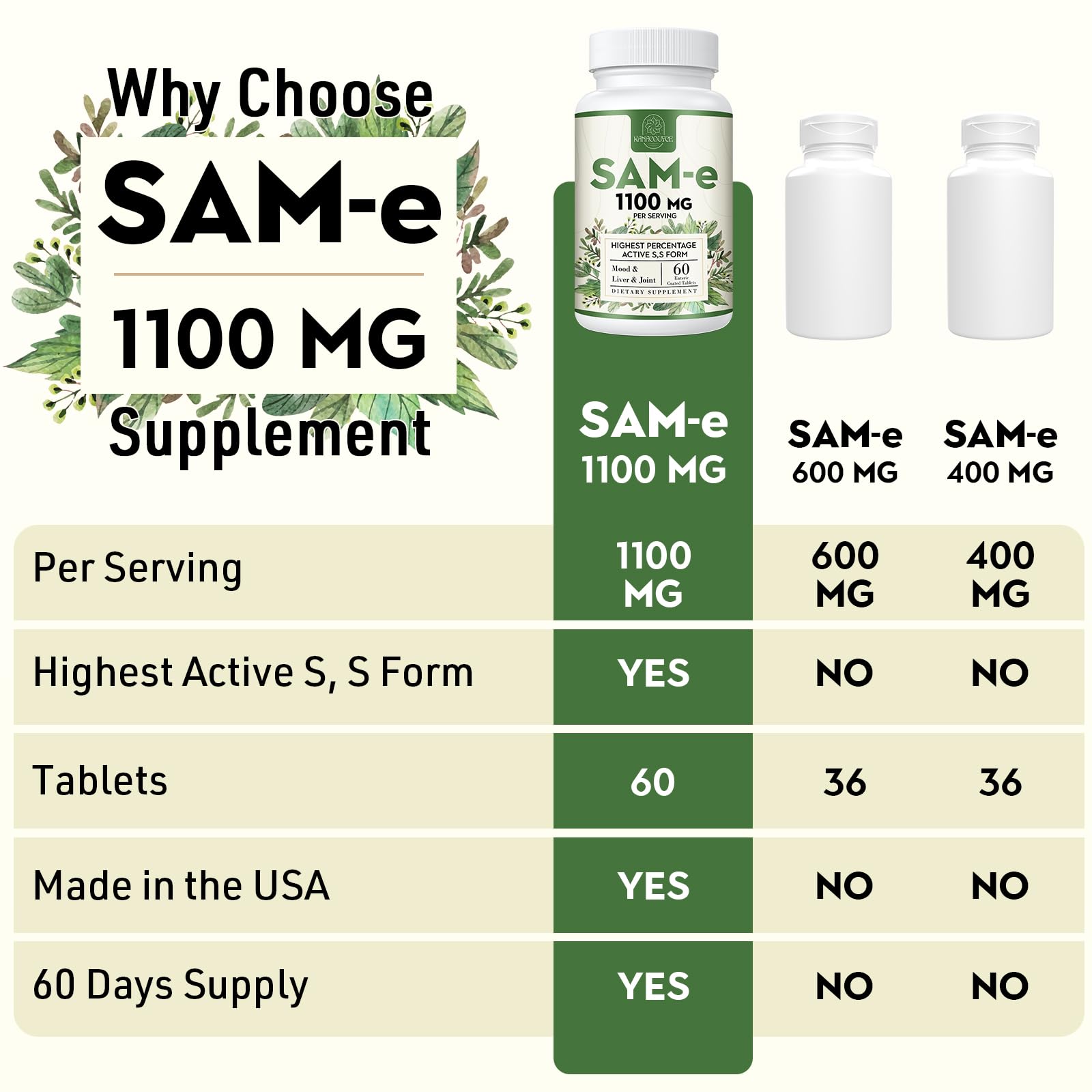 Back of Kanacoufce SAM-e Supplement bottle with ingredients