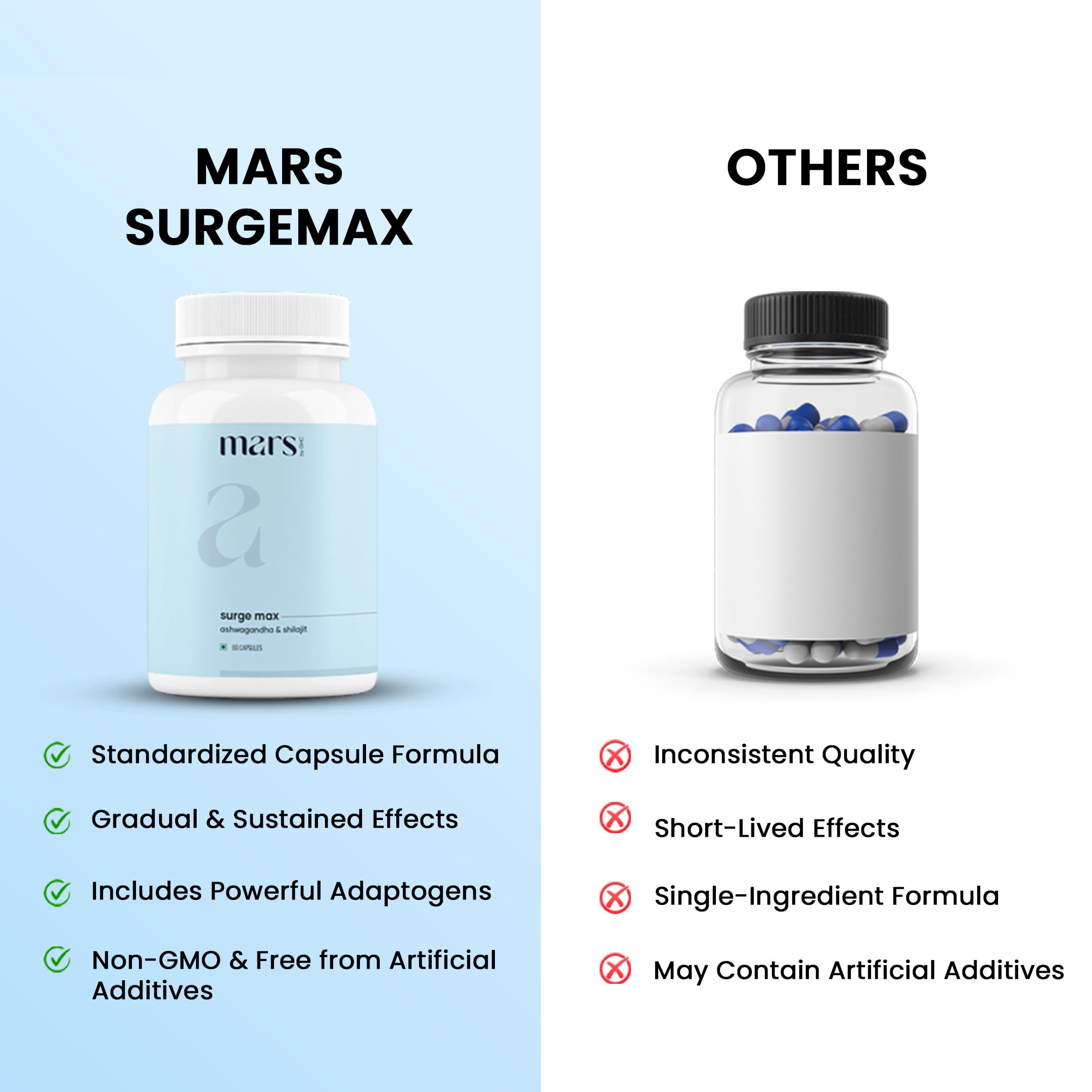 Back of mars by GHC Surgemax Shilajit Capsules packaging