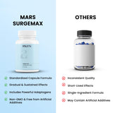 Back of mars by GHC Surgemax Shilajit Capsules packaging