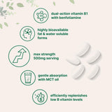 Back of Micro Ingredients Vitamin B1 Softgels pouch with nutritional information