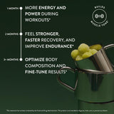 Back view of Arrae Tone Creatine Gummies packaging