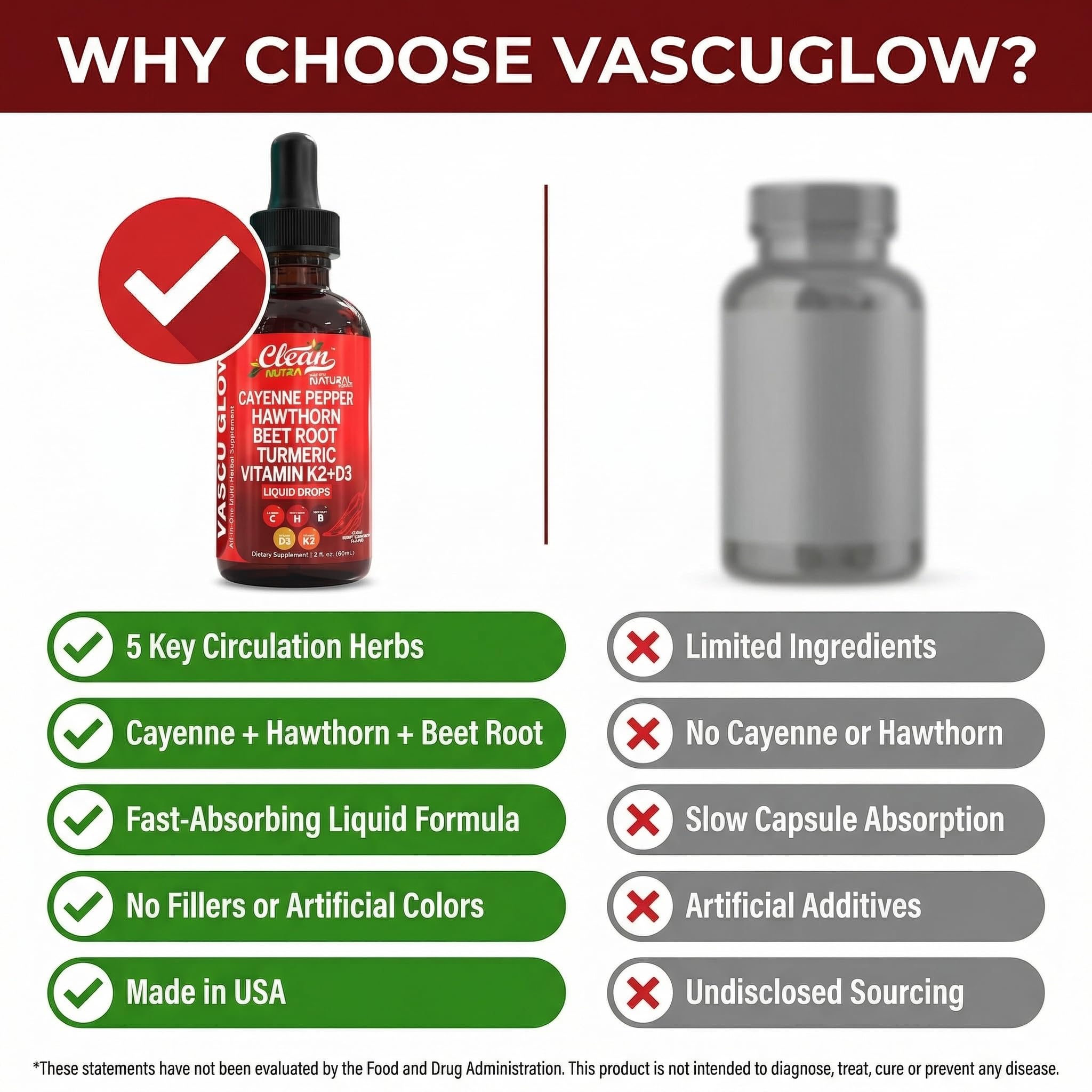 Back view of Clean Nutraceuticals Vascu Glow Cayenne Pepper Liquid Drops