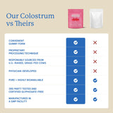 Back view of Equip Bovine Colostrum Gummies packaging
