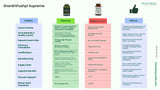 Back view of Harmony Nutraceuticals ShankhaPushpi Vegan Capsules with ingredients