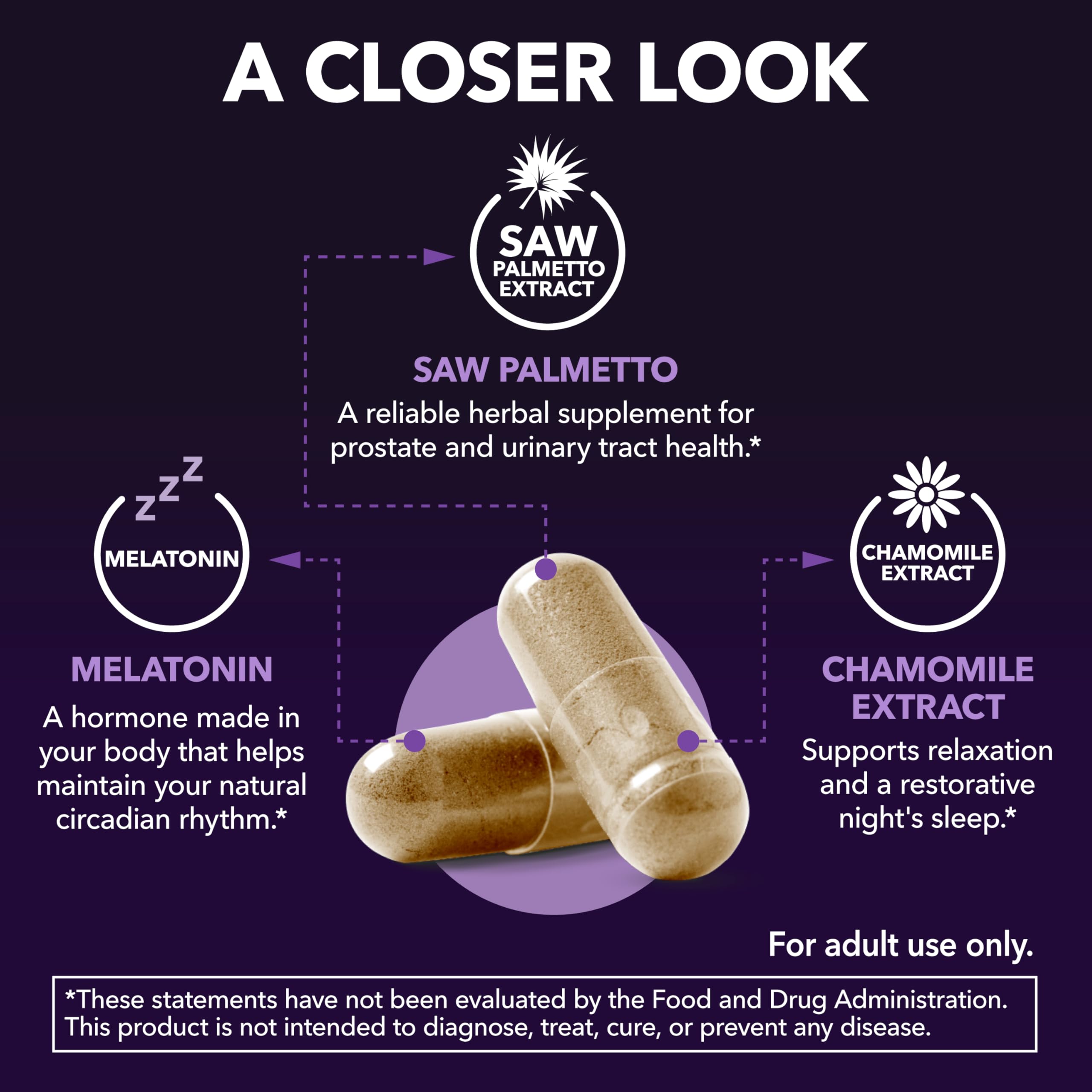 Back view of HAVASU NUTRITION Saw Palmetto PM Capsules packaging