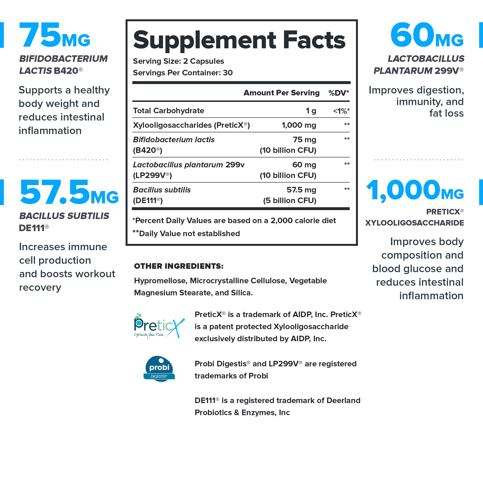 Back view of LEGION Biome Probiotic Supplement packaging