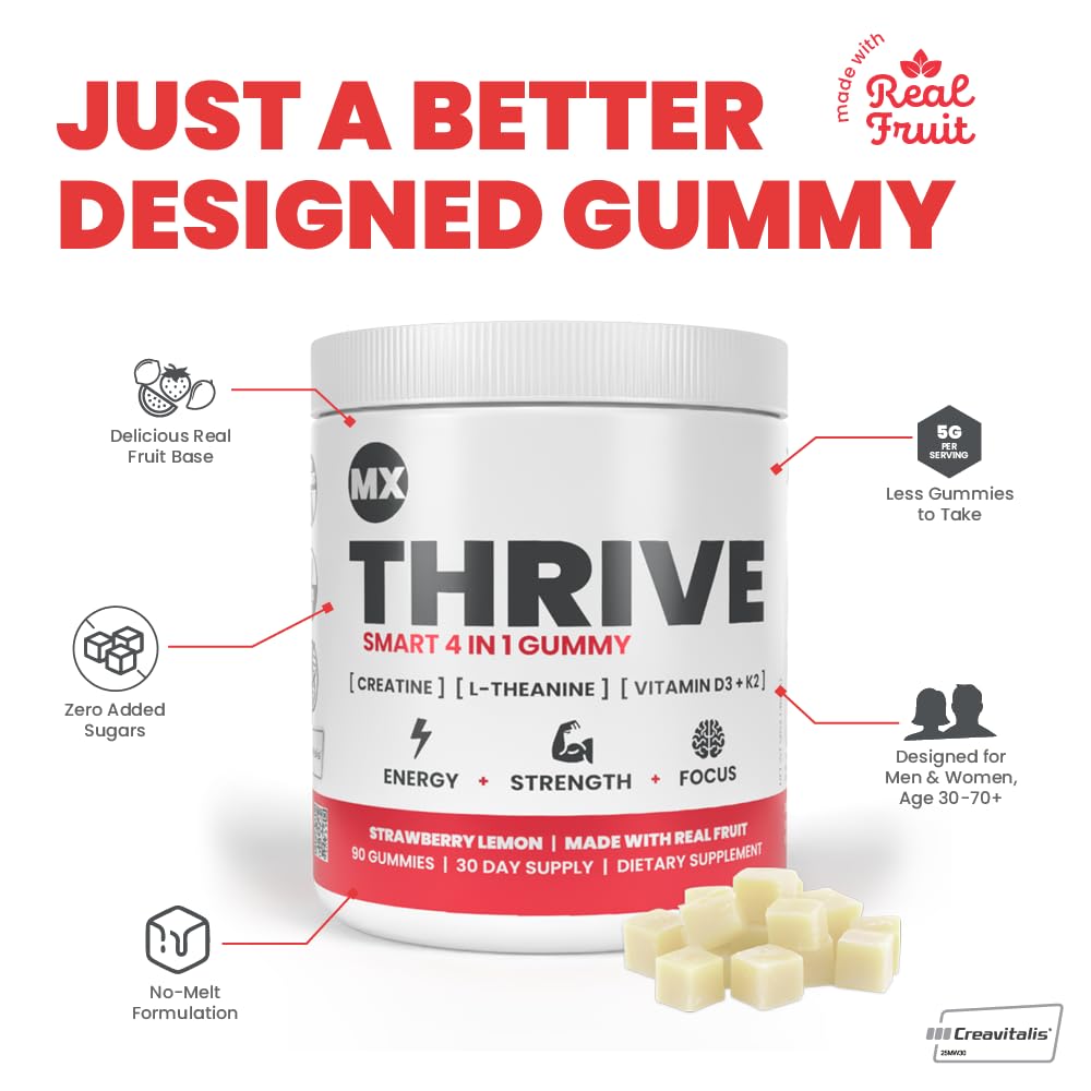 Back view of MX Wellness Creatine Gummies packaging