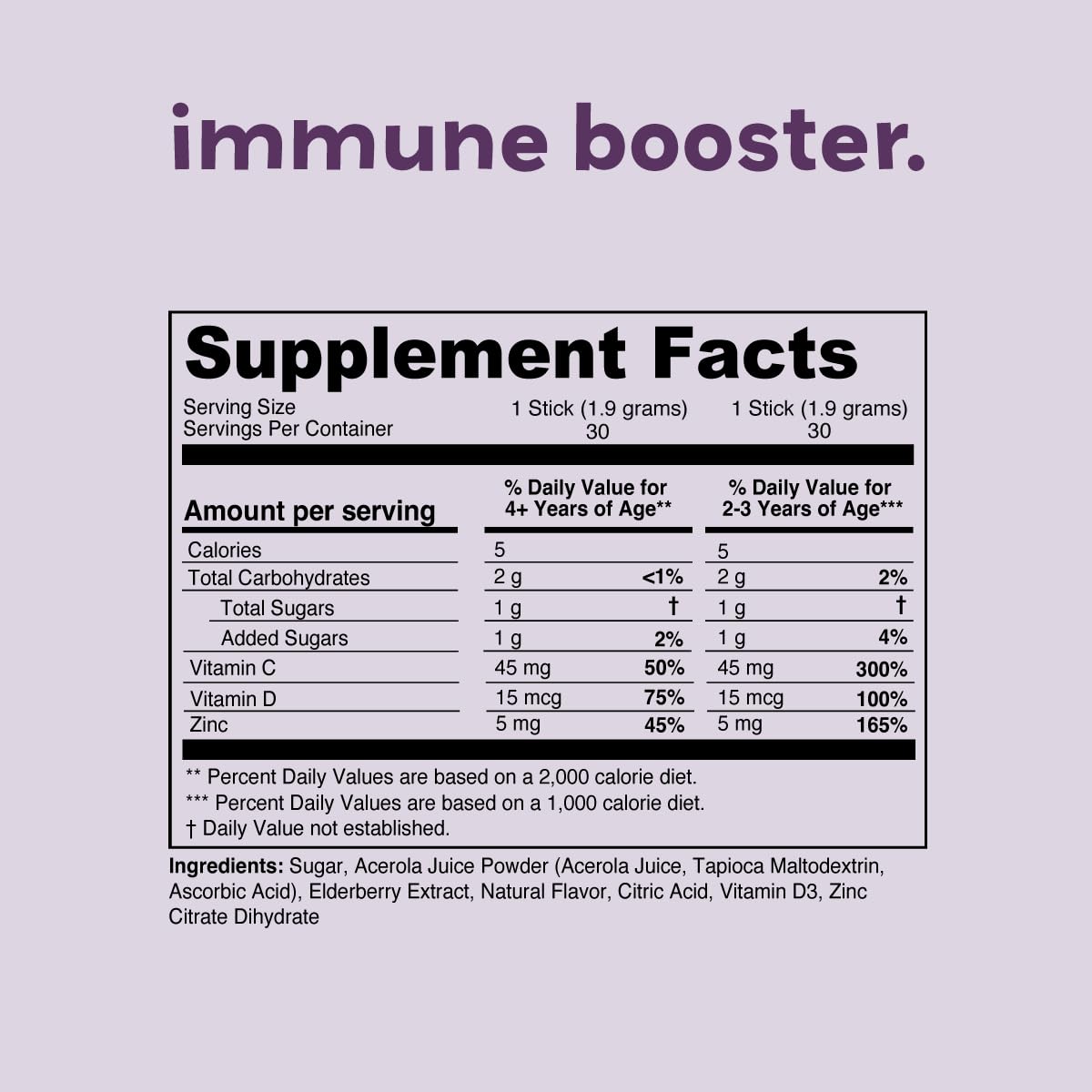 Back view of Nurished Elderberry Supplement pouch with ingredient list