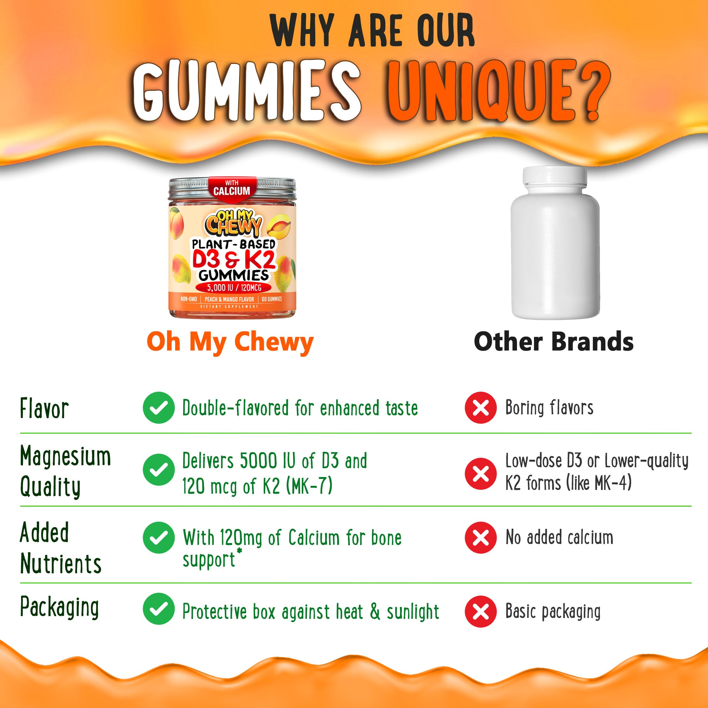 Back view of OH MY CHEWY Vitamin D3 & K2 Gummies packaging with ingredients list