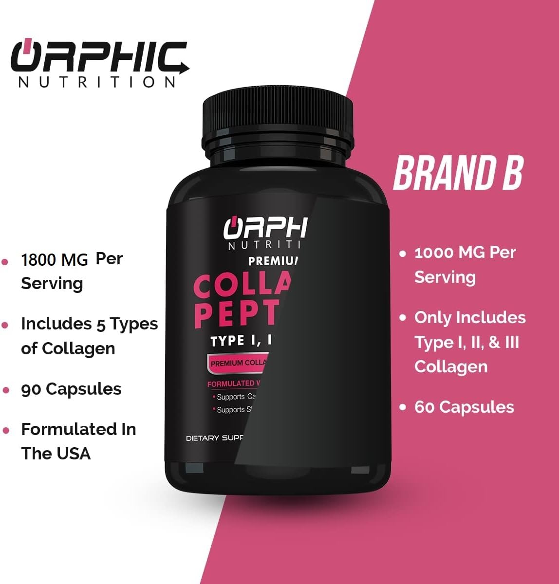 Back view of ORPHIC NUTRITION Collagen Capsules bottle showing ingredients