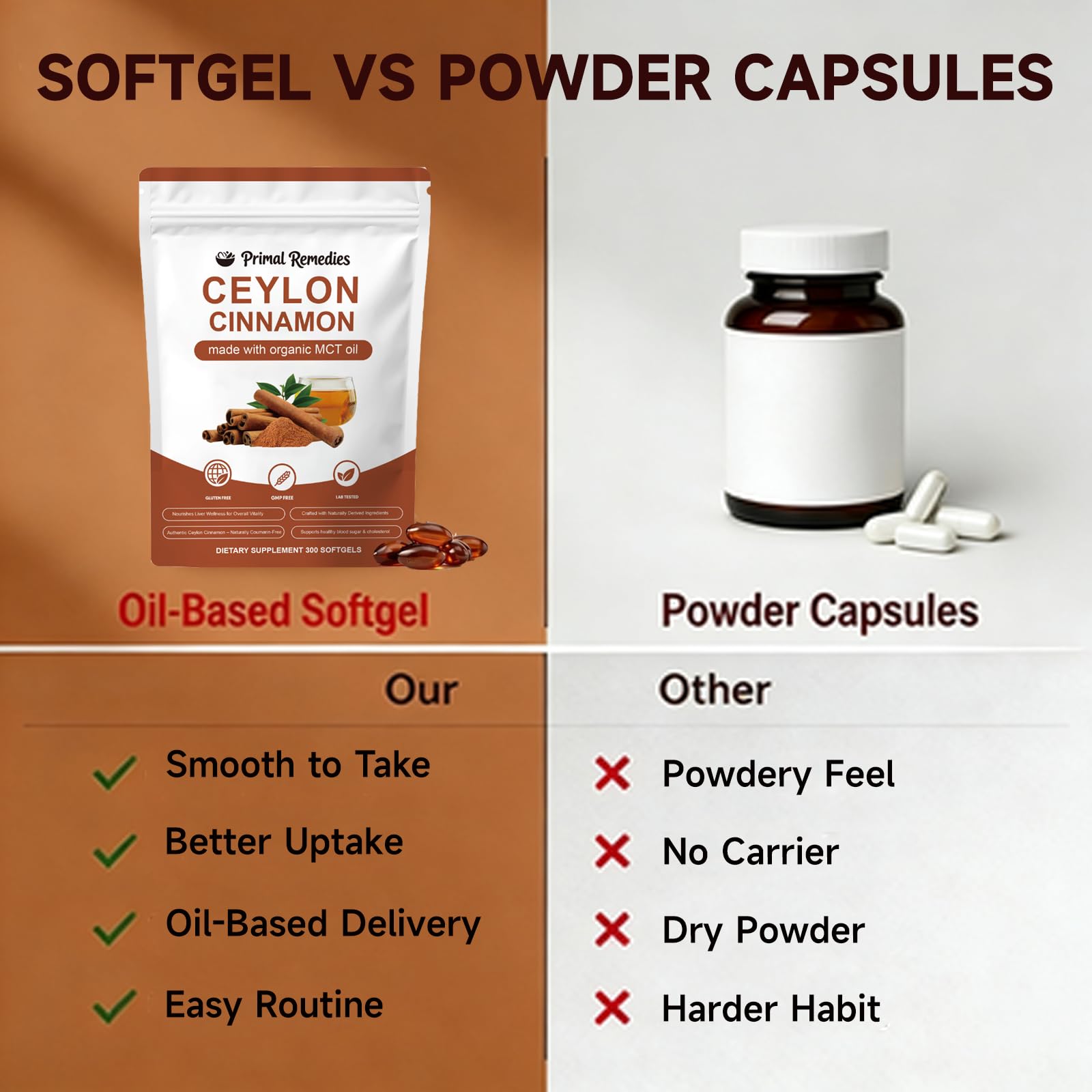 Back view of Primal Remedies Ceylon Cinnamon Softgels bottle with ingredient list
