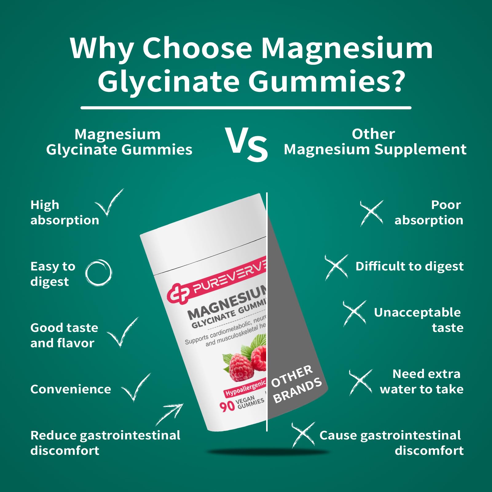 Back view of Pureverve Magnesium Glycinate Gummies packaging