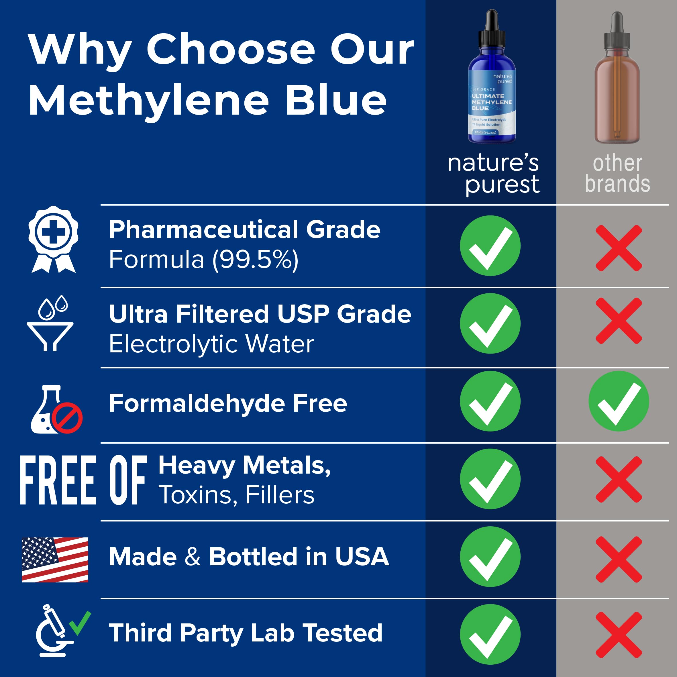 Back view of Sweat & Soul Methylene Blue Solution glass packaging