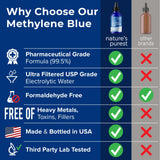 Back view of Sweat & Soul Methylene Blue Solution glass packaging
