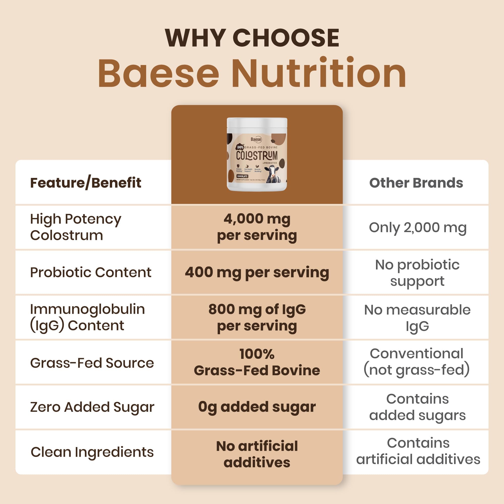 Baese Nutrition Bovine Colostrum Powder 4000mg Chocolate in a glass