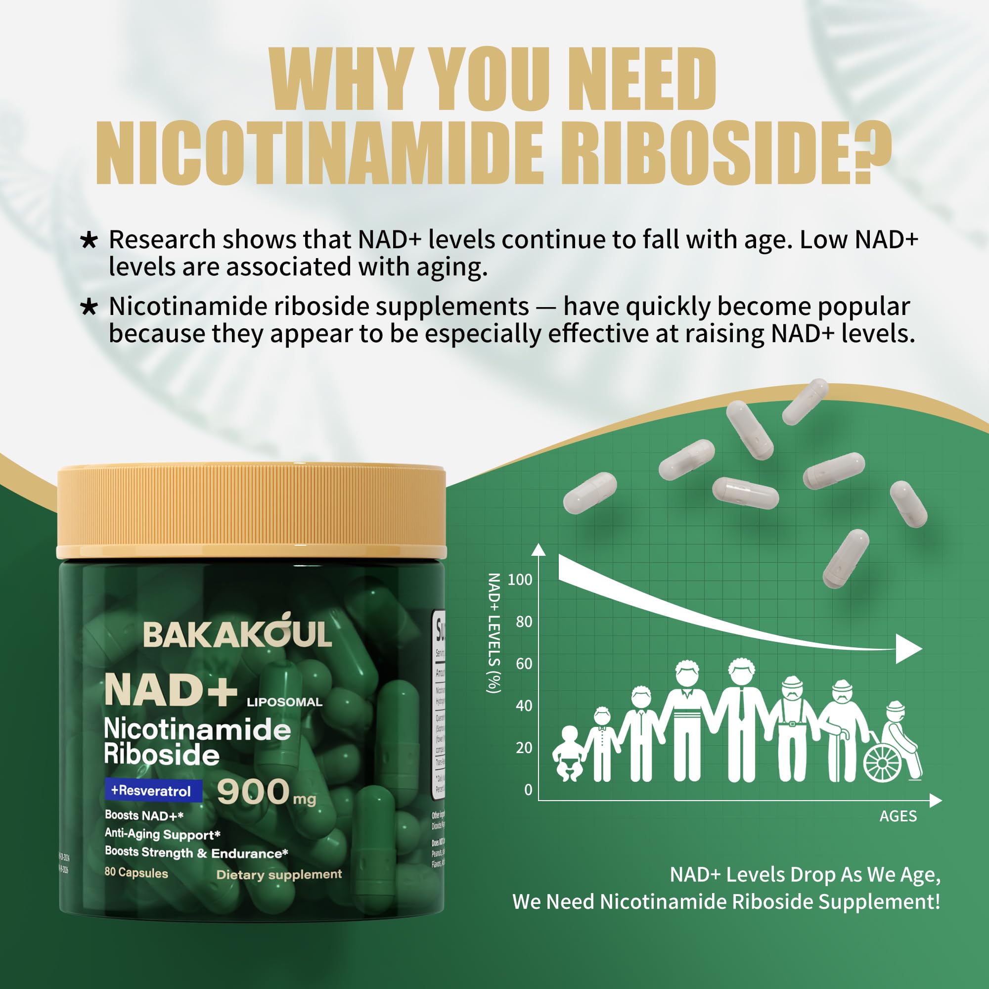 BAKAKOUL NAD Resveratrol Supplement packaging details