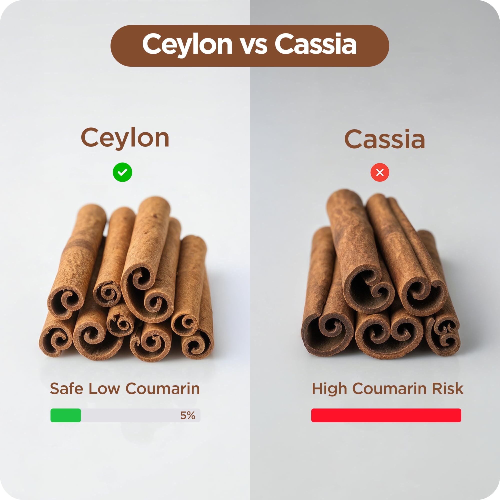 Balancebreens Ceylon Cinnamon Capsules side view