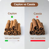 Balancebreens Ceylon Cinnamon Capsules side view