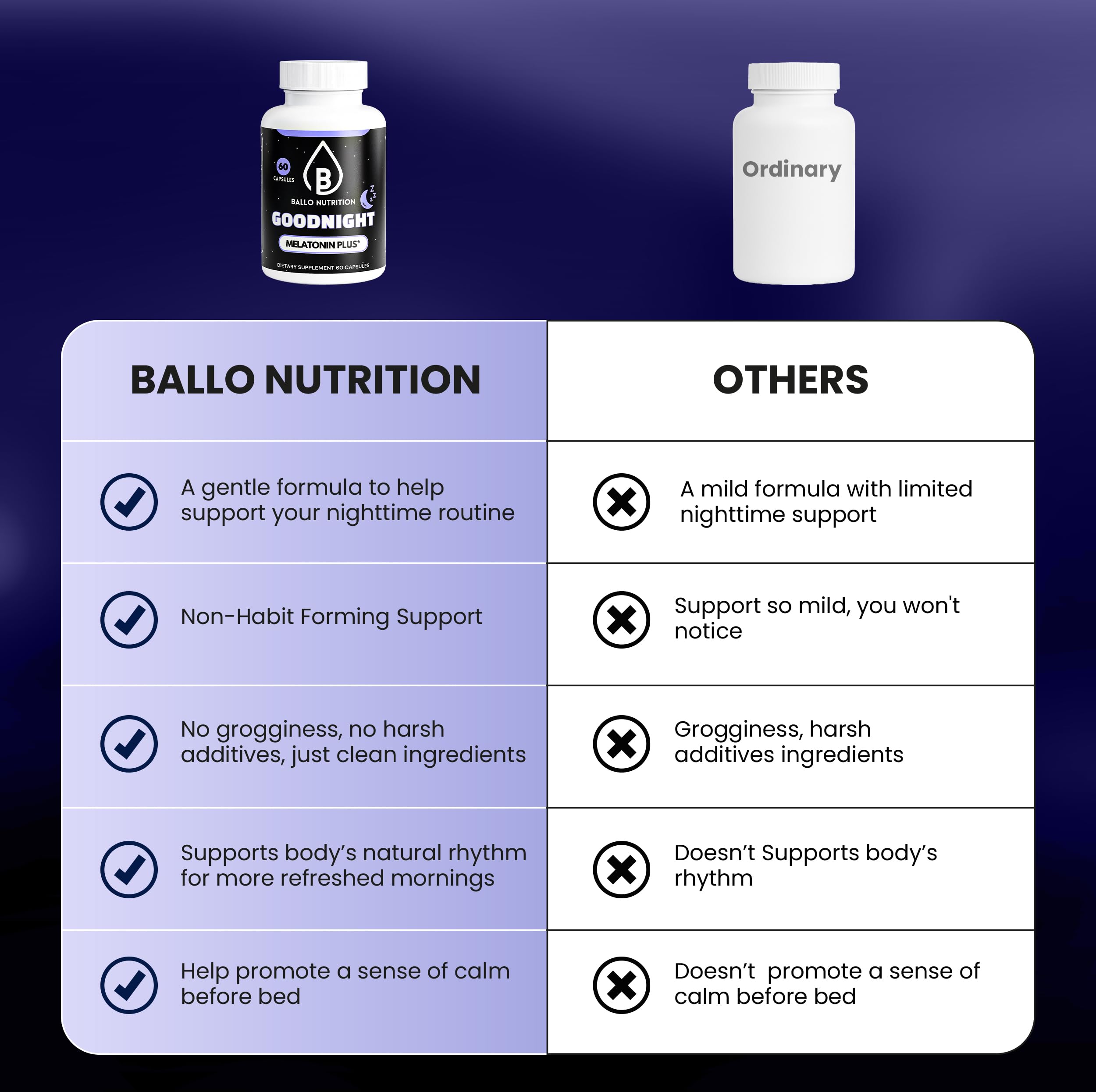 Ballo Nutrition Goodnight Sleep Capsules bottle with cap open