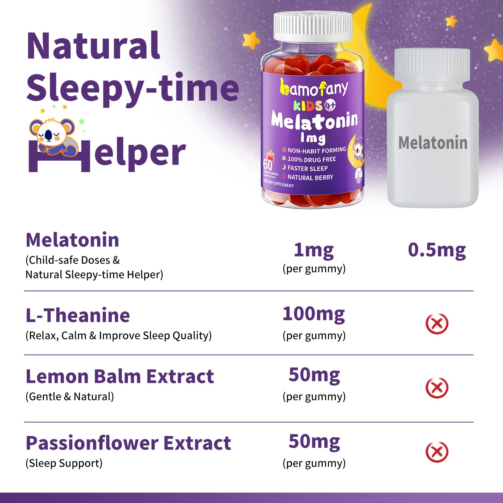 Bamofany Kids Melatonin Gummies 1mg close-up of gummies
