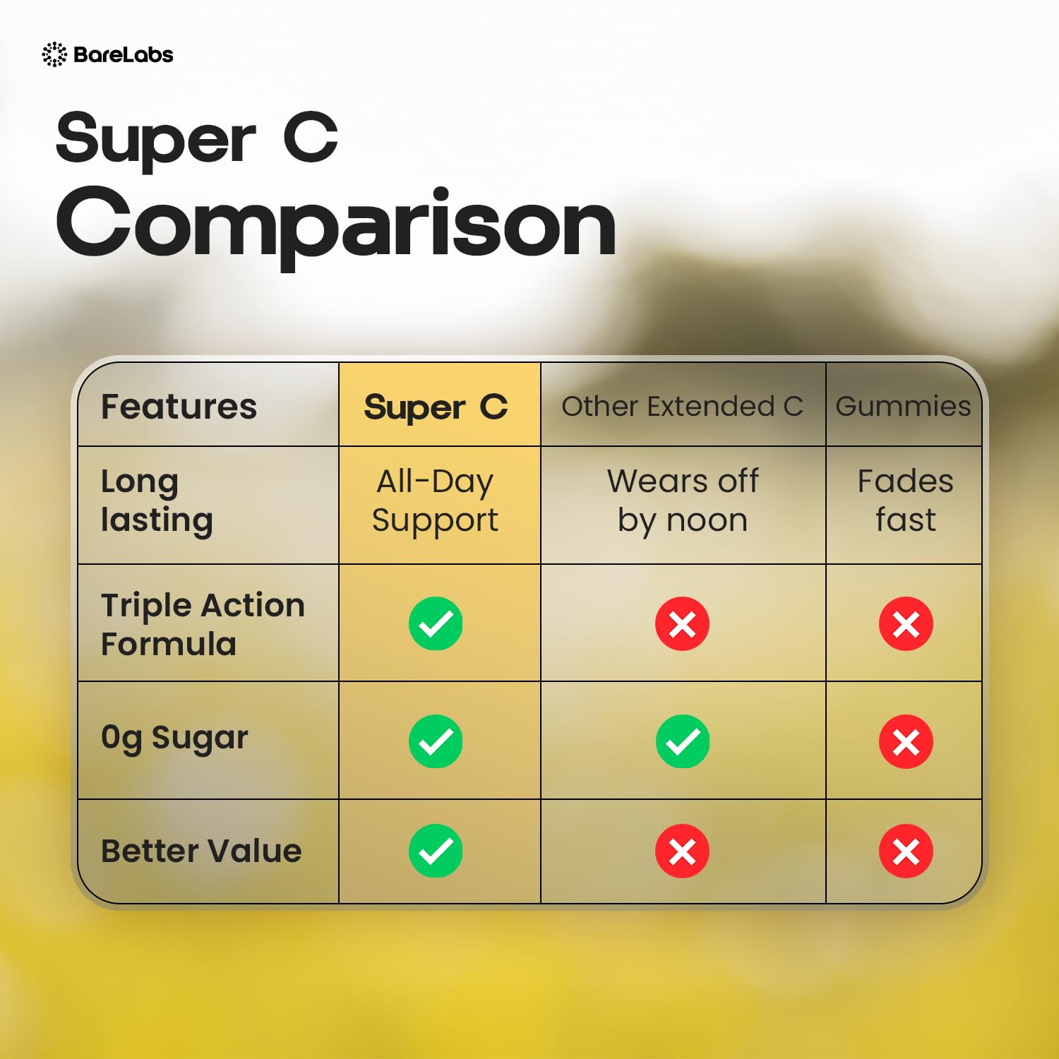 BareLabs Super C 1000mg Vitamin C capsules with measuring spoon
