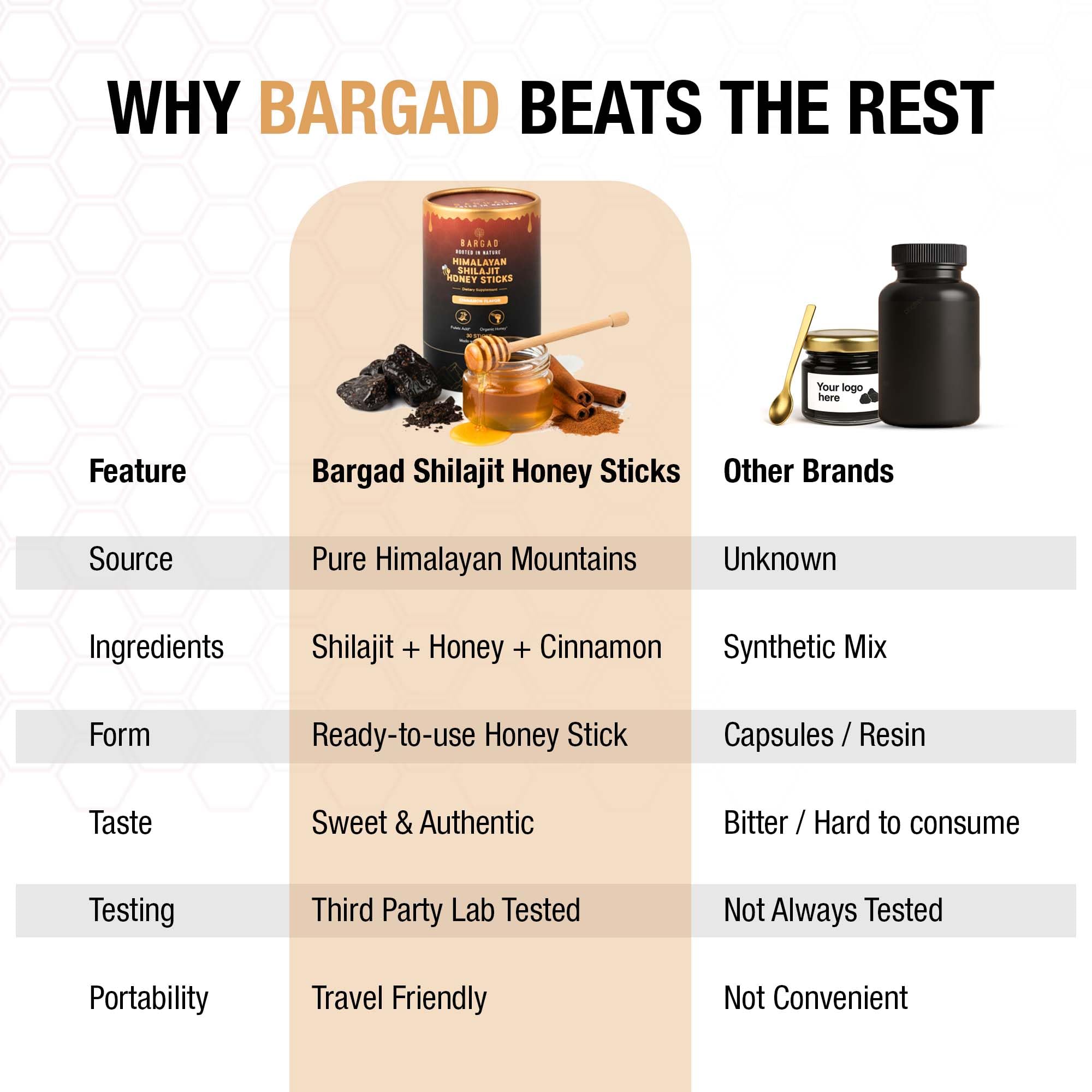 Bargad Shilajit Dark Chocolate Honey Sticks opened and ready to eat