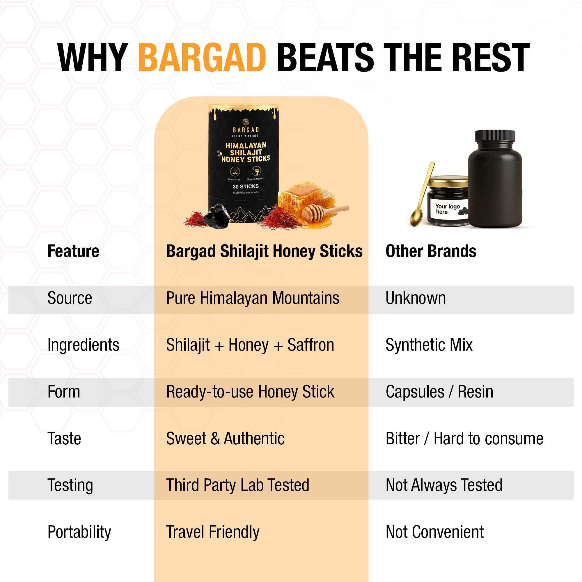 Bargad Shilajit Herbal Supplement with a measuring spoon