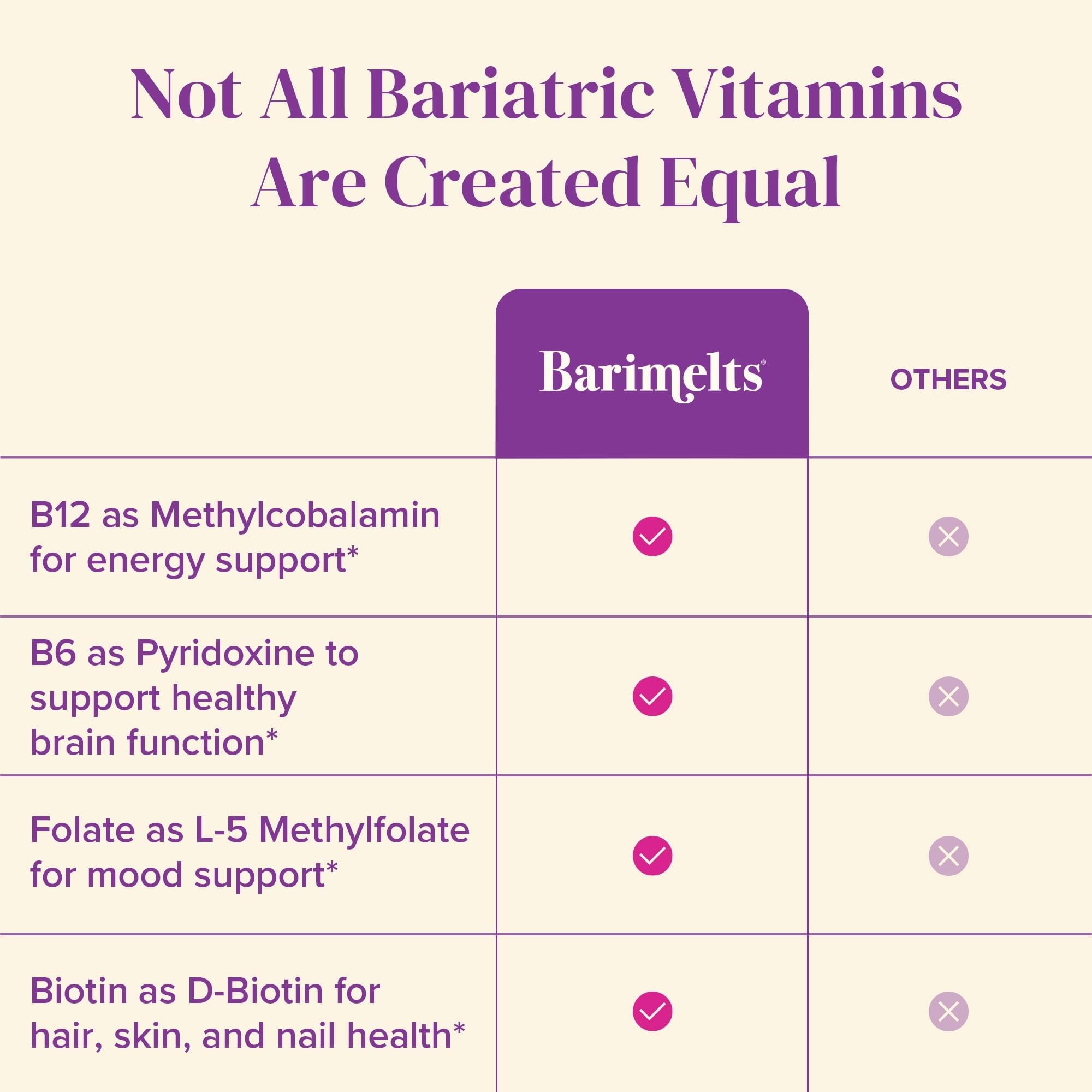 BariMelts B12 Plus Vitamin B Complex 41g cherry tablets on a table