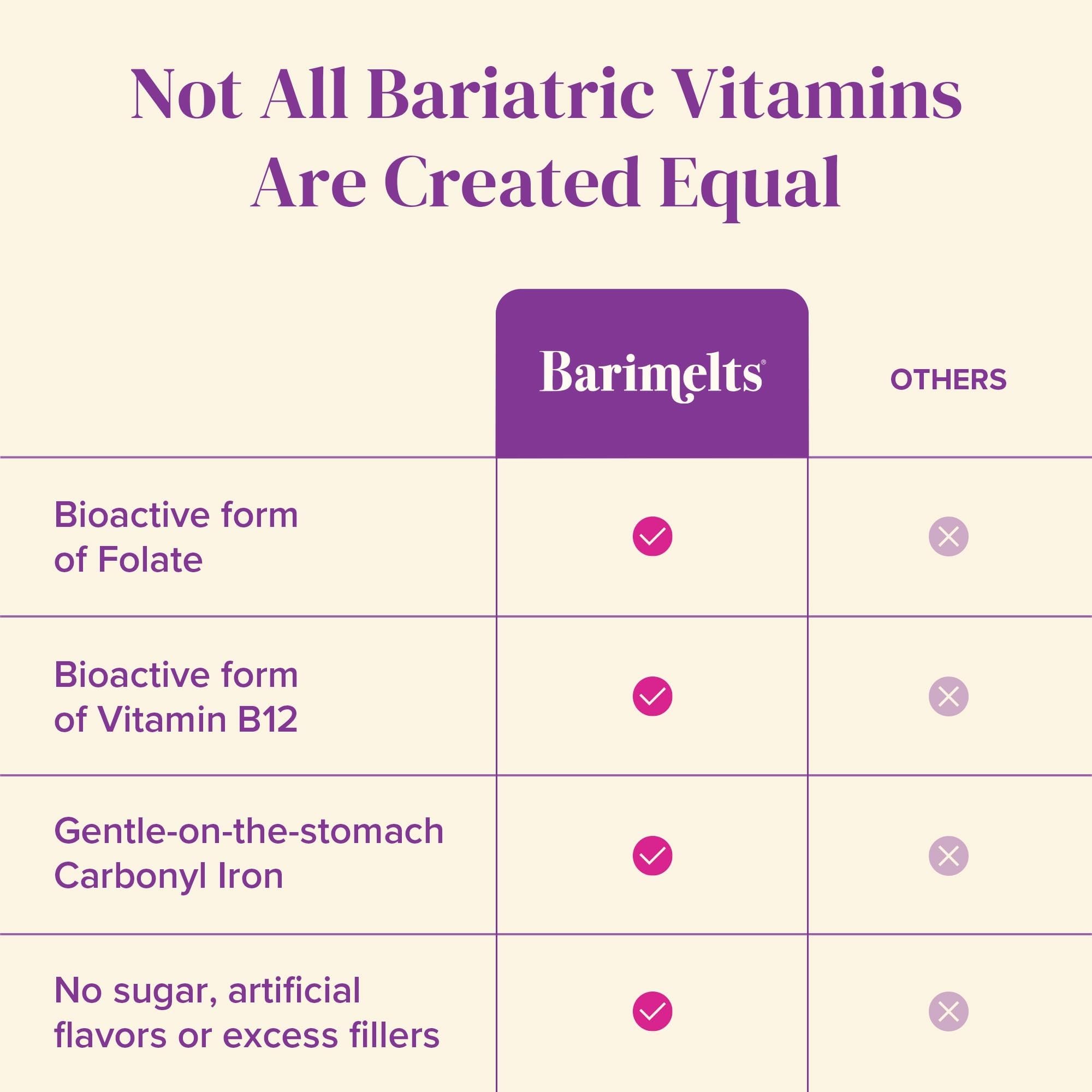 BariMelts Women's Multivitamin 132g back view packaging