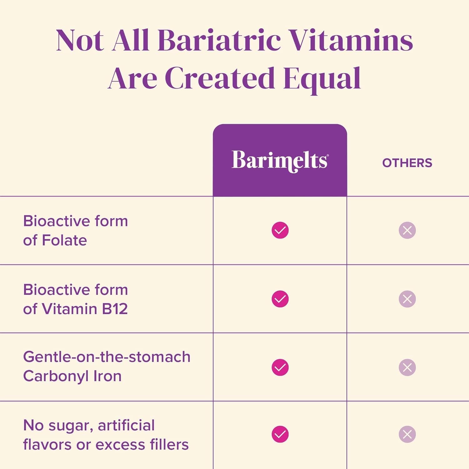 BariMelts Women's Multivitamin 132g ingredients list