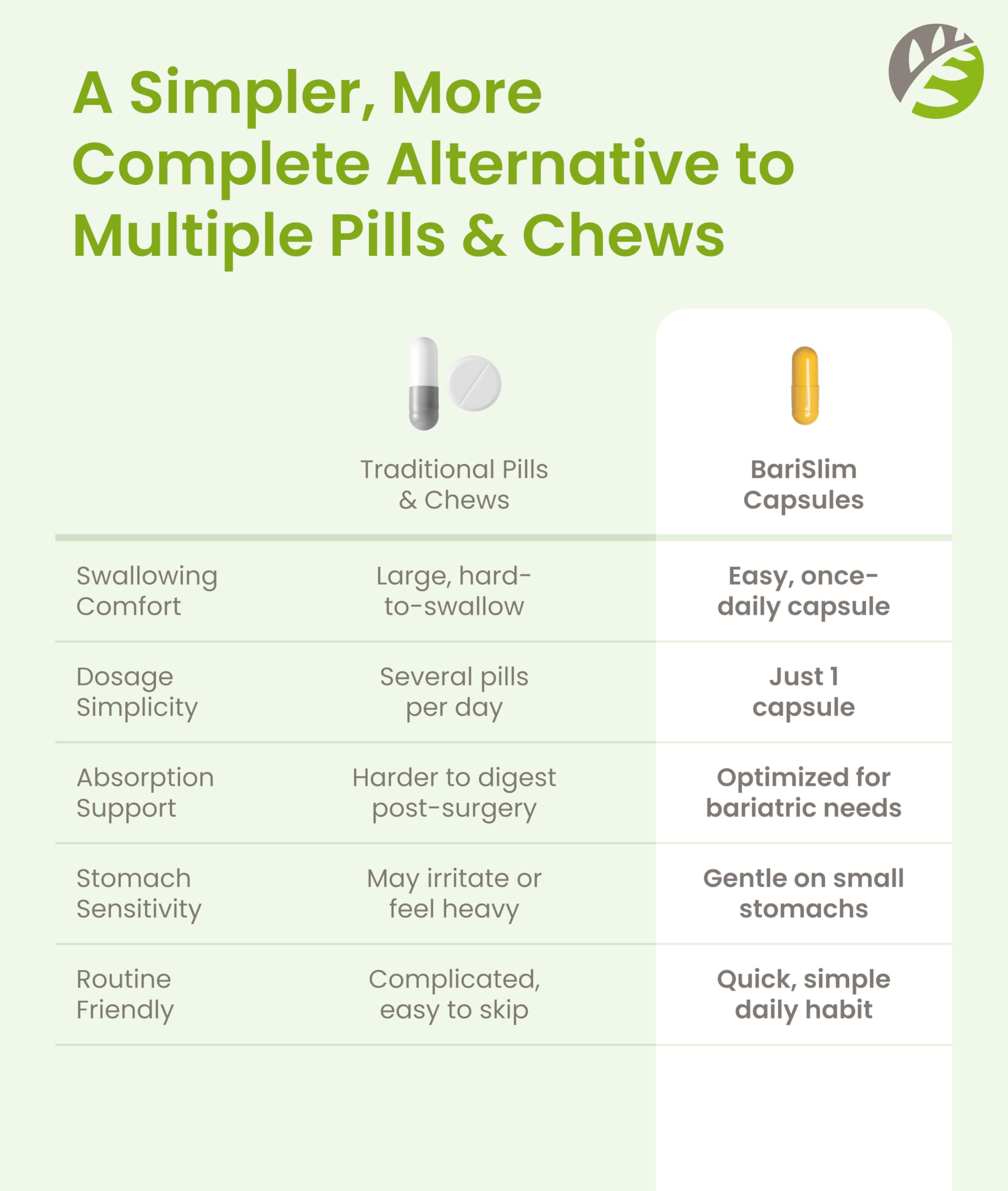 BariSlim Bariatric Multivitamin with other health supplements