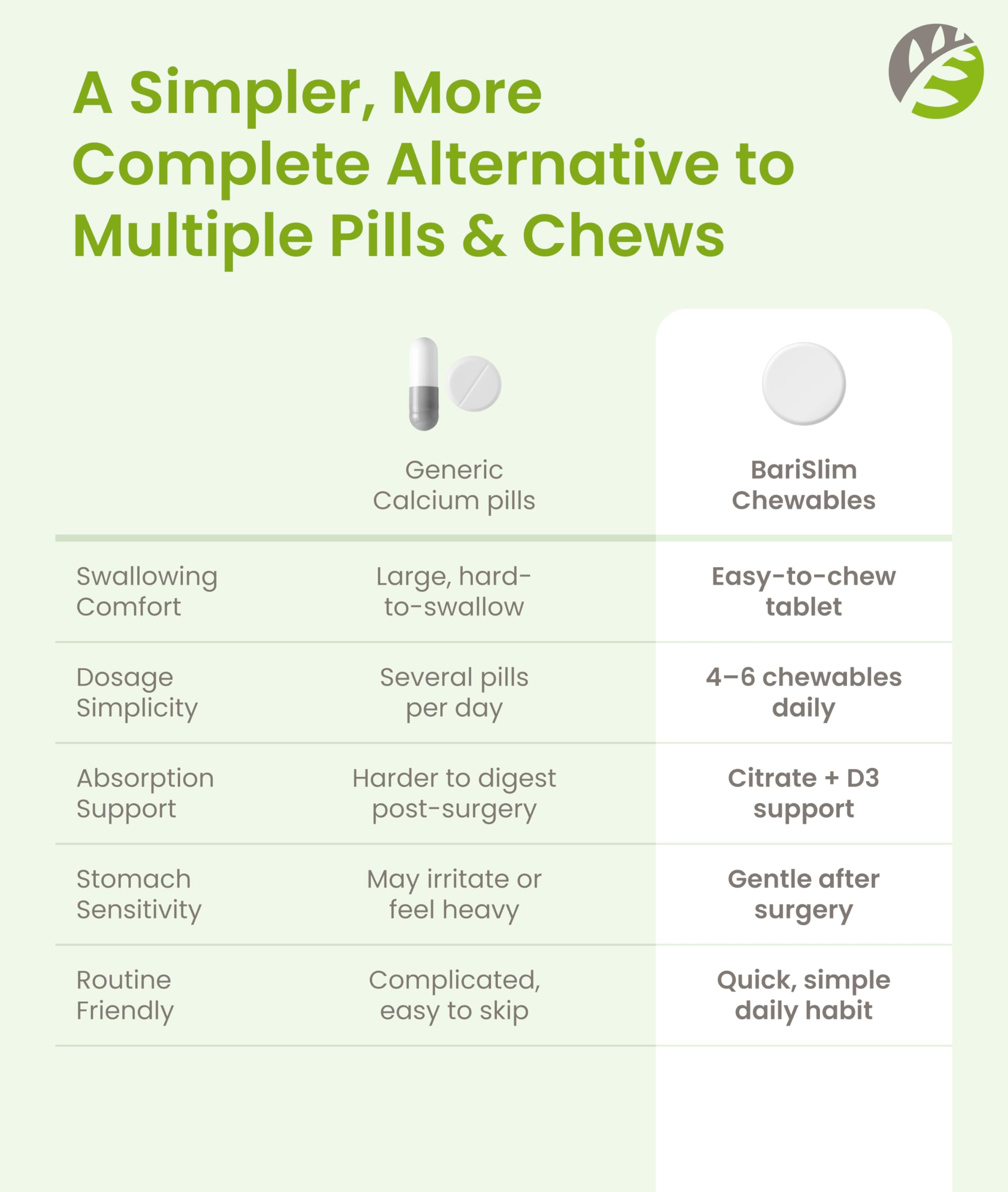 BariSlim Calcium Chewable Tablets 500mg with a glass of water