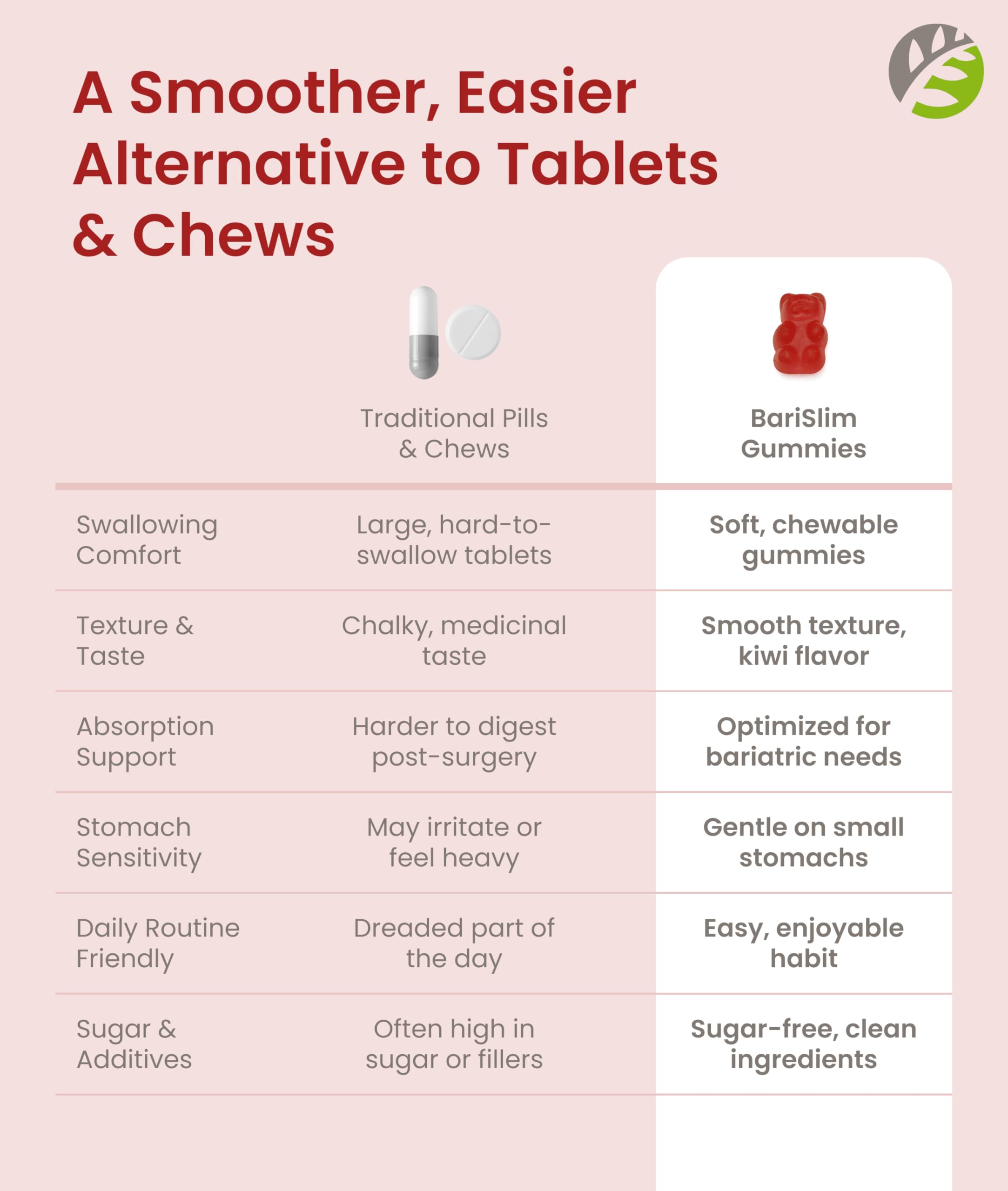 BariSlim Calcium Citrate Gummies 500mg with a glass of water