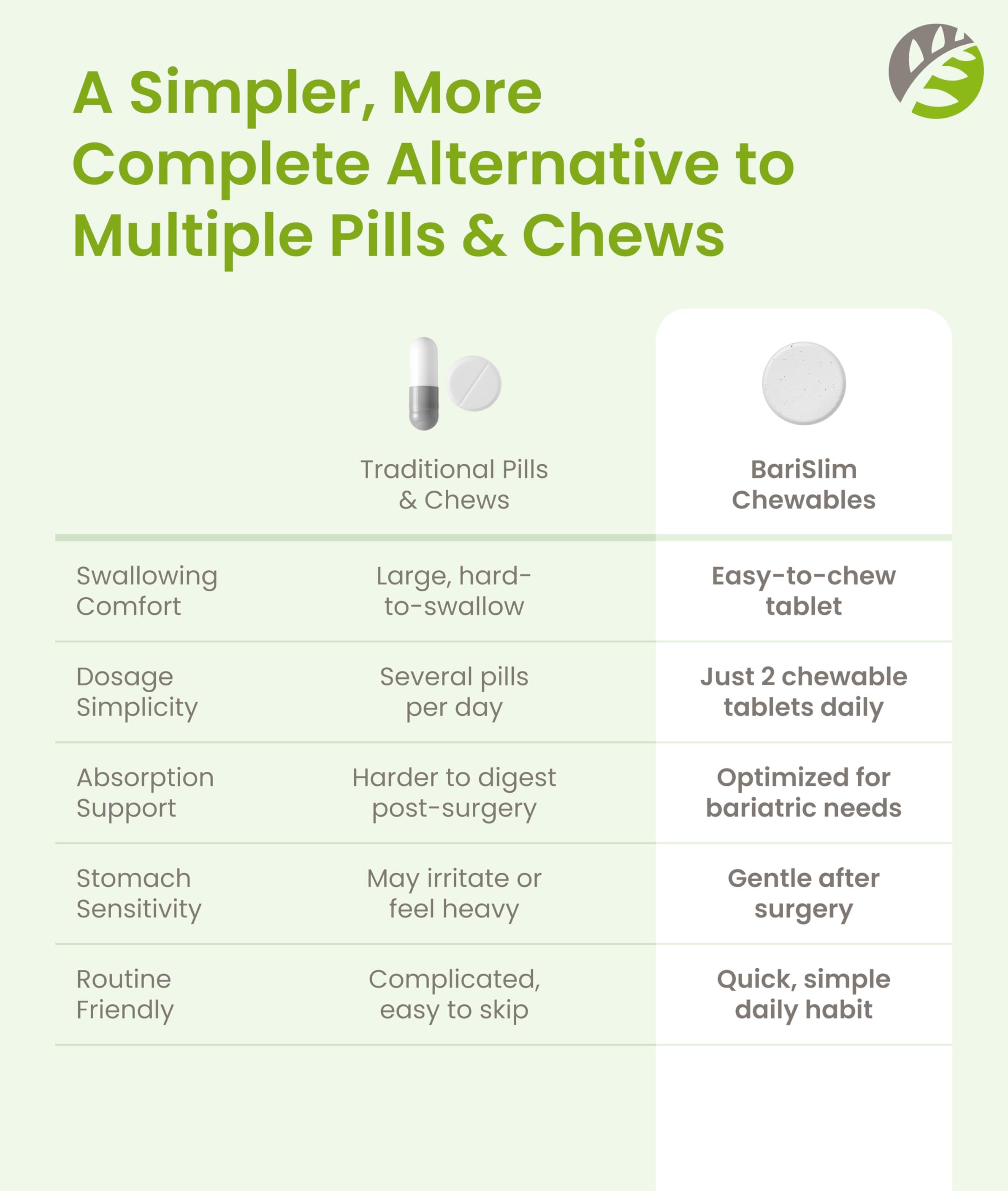 BariSlim Chewable Multivitamin Tablets displayed on a kitchen counter